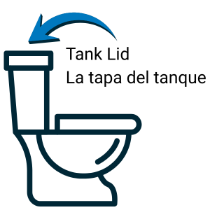 Picture pointing to the lid of the toilet tank. The tank is the highest part of the toilet, above the bowl.